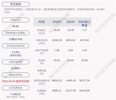 恒宝股份：预计2021年第一季度净利润为20000万元~26000万元凤凰网