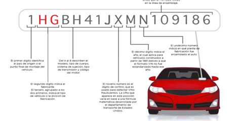 Qué significan los números VIN TORK Noticias