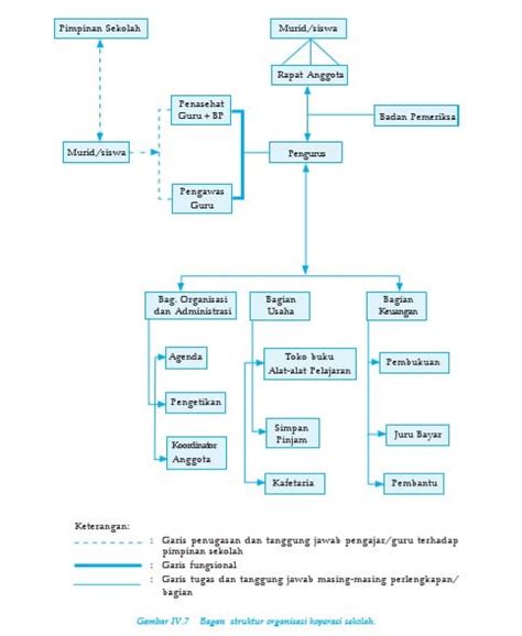 Detail Contoh Buku Administrasi Koperasi Sekolah Koleksi Nomer 16