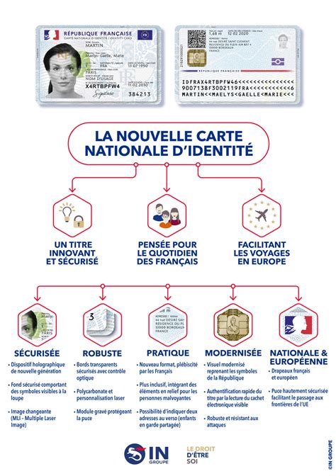 La Nouvelle Carte Nationale D Identite Devoilee Otosection