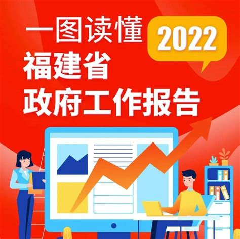 一图读懂2022年福建省政府工作报告！划重点来了！来源中国福建