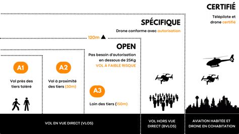 Format Drone Envie De Conna Tre La R Glementation Drone