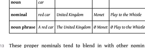 nominal levels nouns nominals  noun phrases