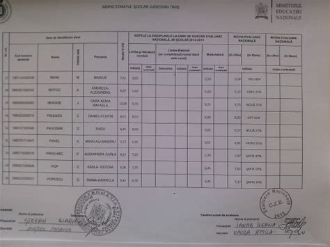 S Au Afisat Primele Rezultate La Evaluarea Nationala In Timisoara