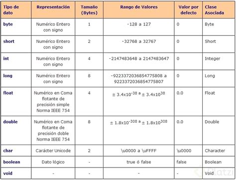 Tipos De Datos Constantes Y Variables Hot Sex Picture