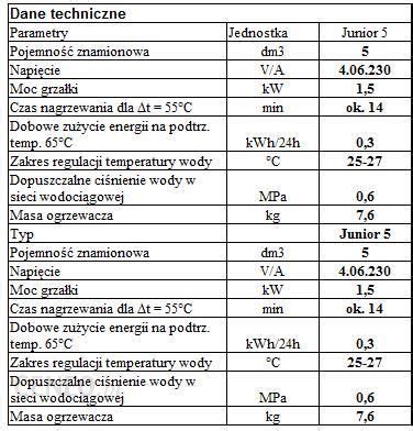 Pojemno Ciowy Podgrzewacz Wody Elektromet Wj Junior L