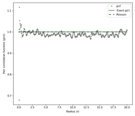 Pair Correlation Function — Structure Factor Documentation