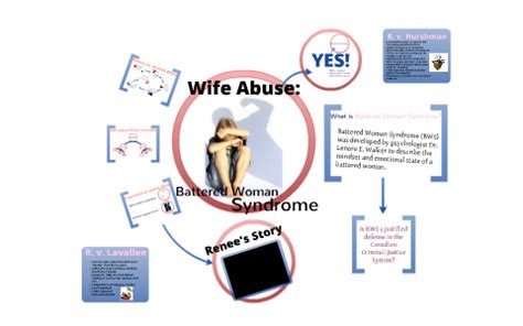 Wife Abuse: Battered Wife Syndrome. by Pretisha Hoffman on Prezi