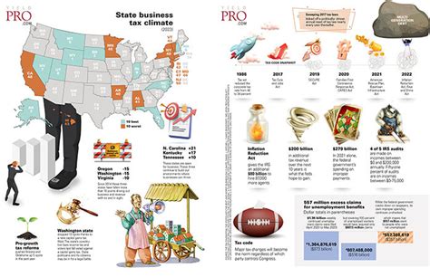 Infographic State Business Tax Climate 2023 Yield Pro