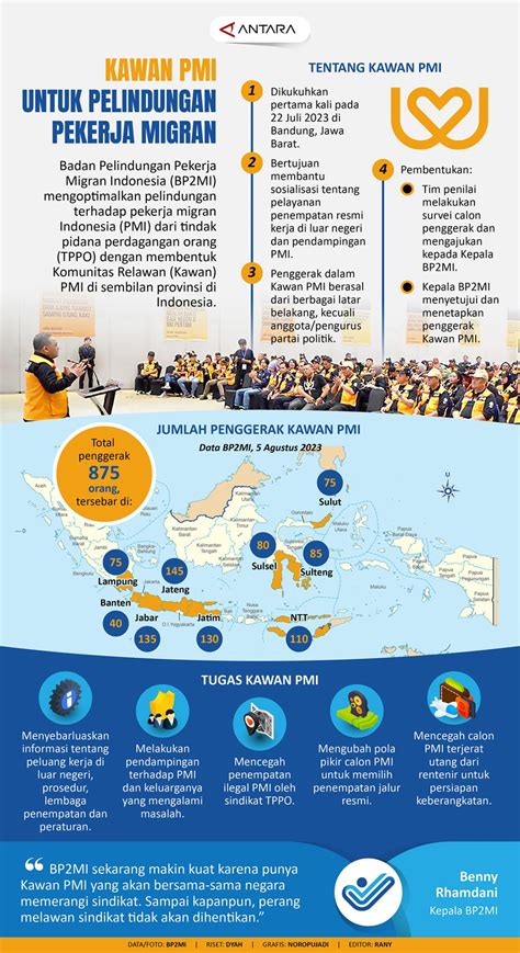 Kawan PMI Untuk Pelindungan Pekerja Migran Infografik ANTARA News