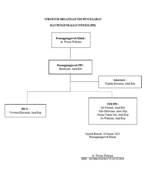 Struktur Organisasi Tim Mutu Ppi Klinik Pdf