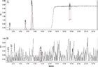 Proximate Composition Functional Properties And Quantitative Analysis