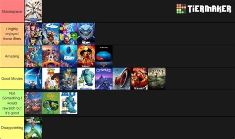 Pixar Movie Tier List Disney Amino