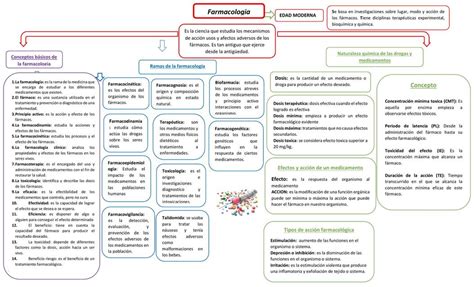 Farmacologia Clinica Mapa Conceptual Farmacos Antiinflamatorios The