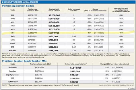 If Only Singaporeans Stopped to Think: Ministers' Salary Review 2011 ...