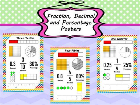 Fraction Decimal And Percentage Posters Teaching Resources