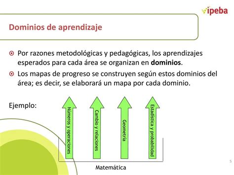 MAPAS DE PROGRESO DEL APRENDIZAJE Ppt Descargar