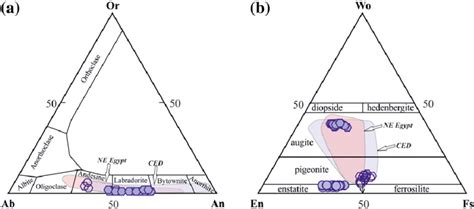 Ternary Plots Showing Compositions Of A Plagioclase And B Pyroxenes