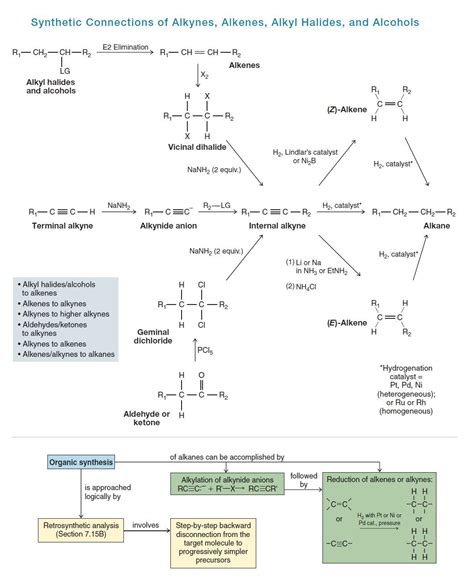 Introduction To Elimination Reactions Artofit