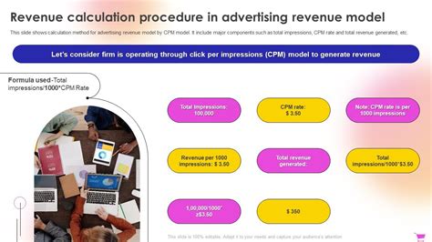 E Commerce Revenue Model Revenue Calculation Procedure In Advertising ...