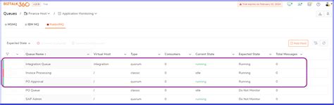 How Rabbitmq Monitoring Helps In Message Processing