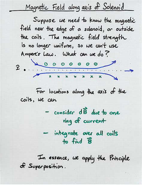 Solenoids And Magnetic Fields