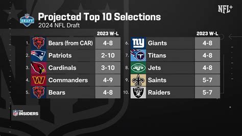 Examining Top 10 picks in 2024 NFL Draft in Week 14 of 2023 | 'The Insiders'