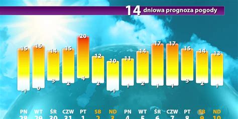 Prognoza pogody długoterminowa Pogoda na 14 dni w Polsce Wiadomości