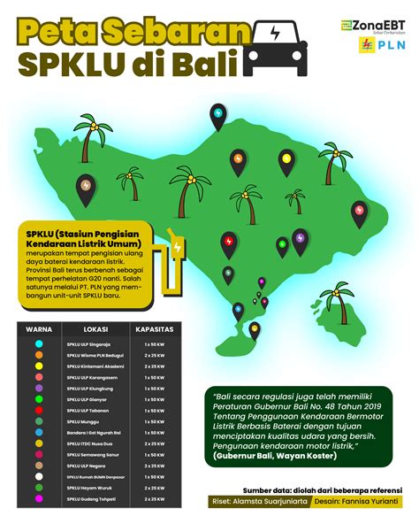 Peta Sebaran Spklu Di Bali