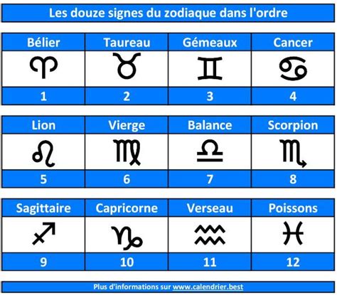 Image Cancer Signe Astrologique