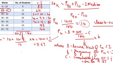 Pearson'S Coefficient Of Skewness Formula - zoomagay