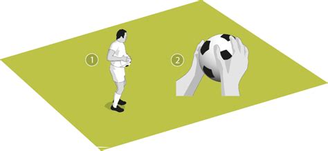 How to take long throw-ins - Football & Soccer Coaching Advice - Soccer ...