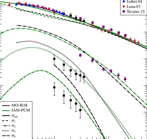 Total Cross Sections For Proton Collisions With Water Molecules As