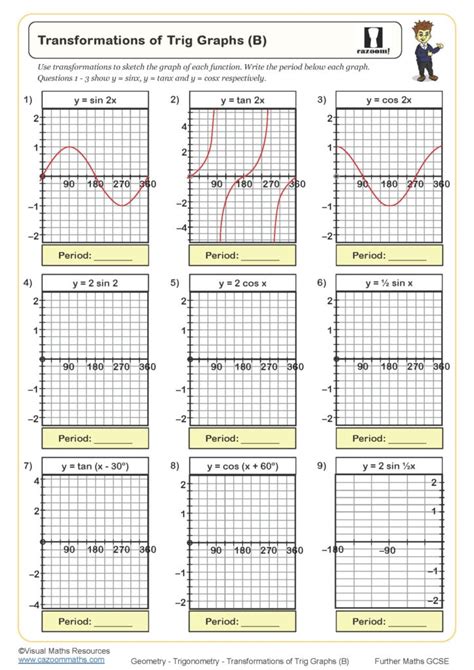 Transformations Of Trig Graphs B Worksheet Printable Pdf Worksheets