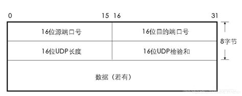 Ping 命令 Linux Linux系统的ping命令是什么？了解linux上的测量工具 Linux命令大全 手册