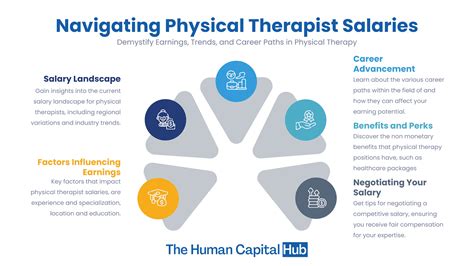 Salaries For Physical Therapists All You Need To Know