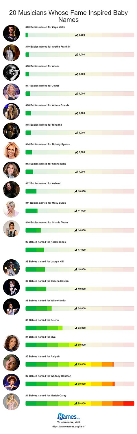 Mariah Carey, Whitney Houston & Aaliyah are Top Musicians Who’ve Inspired Baby Names