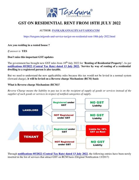 Ppt Gst On Residential Rent From Th July Powerpoint