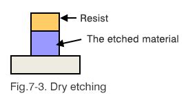 7. Etch System - What is an Etch System? : Hitachi High-Tech Corporation