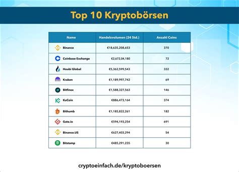 Kryptob Rsen Leicht Verst Ndlich Erkl Rt Und Kategorisiert