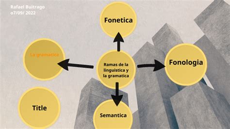 Ramas De La Linguistica By Rafael Buitrago On Prezi