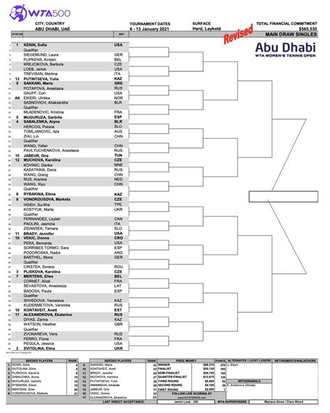 Abu Dhabi main draw. : r/tennis