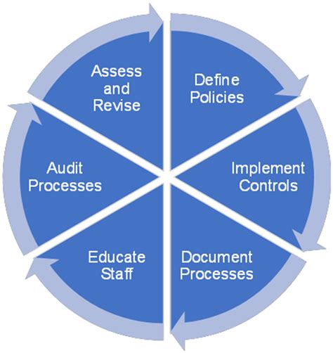 compliance   process otx partners