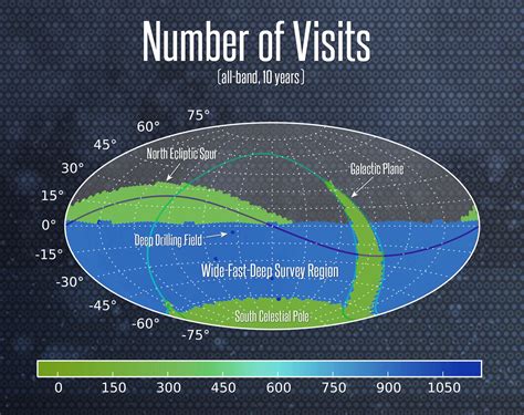 Sky Surveys Vera C Rubin Observatory Lsst Fzu