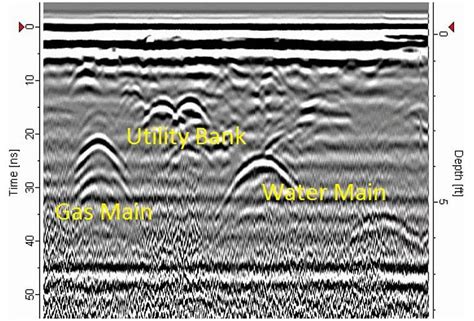 About Ground Penetrating Radar Gpr Services Faqs