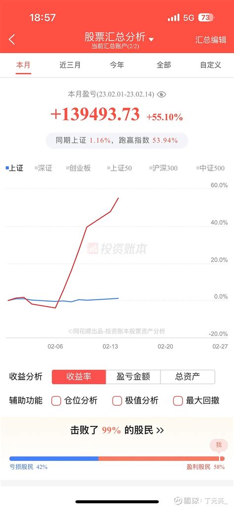 2023 02 14 复盘 今天鸿博股份开板了，开板前出掉了最后一部分仓位，等会重点说说鸿博股份。博彦科技开盘拉升没舍得走，心里的确不怎么很