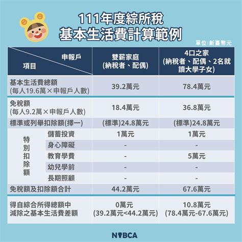 報稅季來了》單身年薪多少免繳、夫妻怎麼報最省？用網路、手機報稅能抽獎，最大獎現金20萬 今周刊