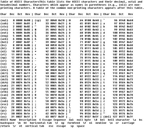 Ascii码表0x21 0x0a Asiic码 Csdn博客