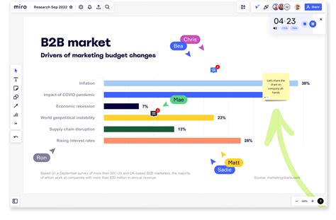 Gráfico de barras Qué es cómo hacerlo y ejemplos Miro