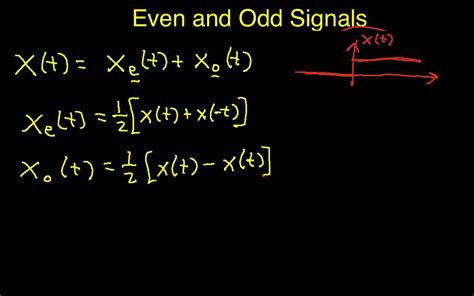 Even And Odd Signals Youtube